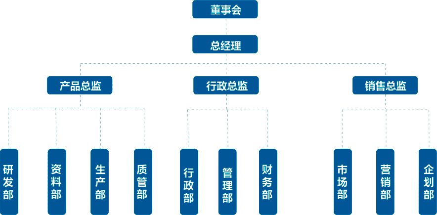 組織架構(gòu)